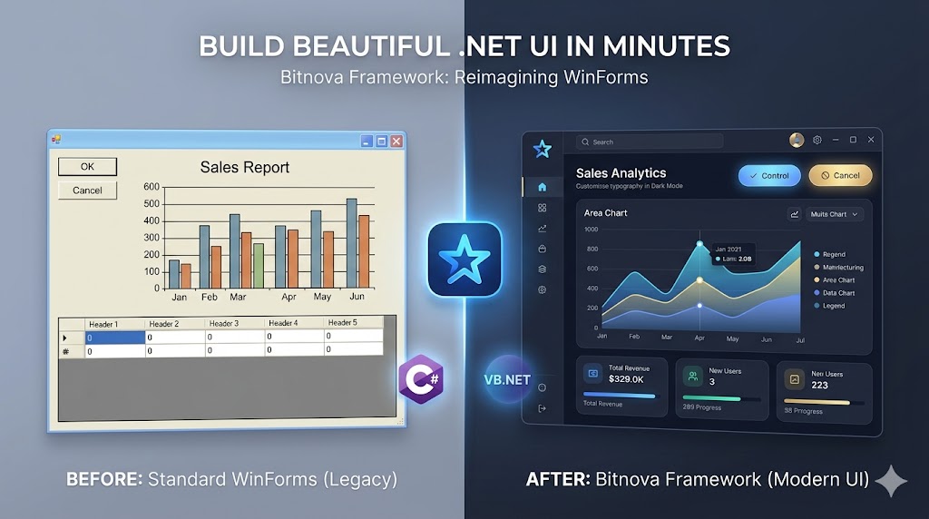 Reimagining WinForms: How Bitnova Framework is Bringing Modern UI to .NET Desktop Apps