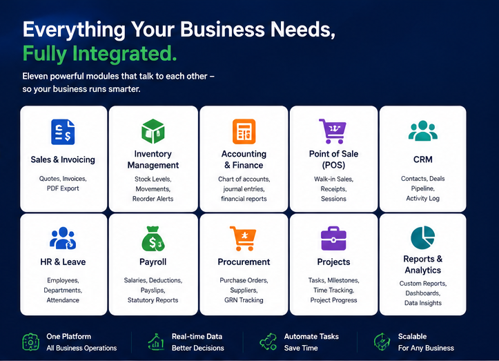 Bitnova ERP: The All-in-One Business Management Software with Built-In M-Pesa, PayPal, Card & Crypto Payments